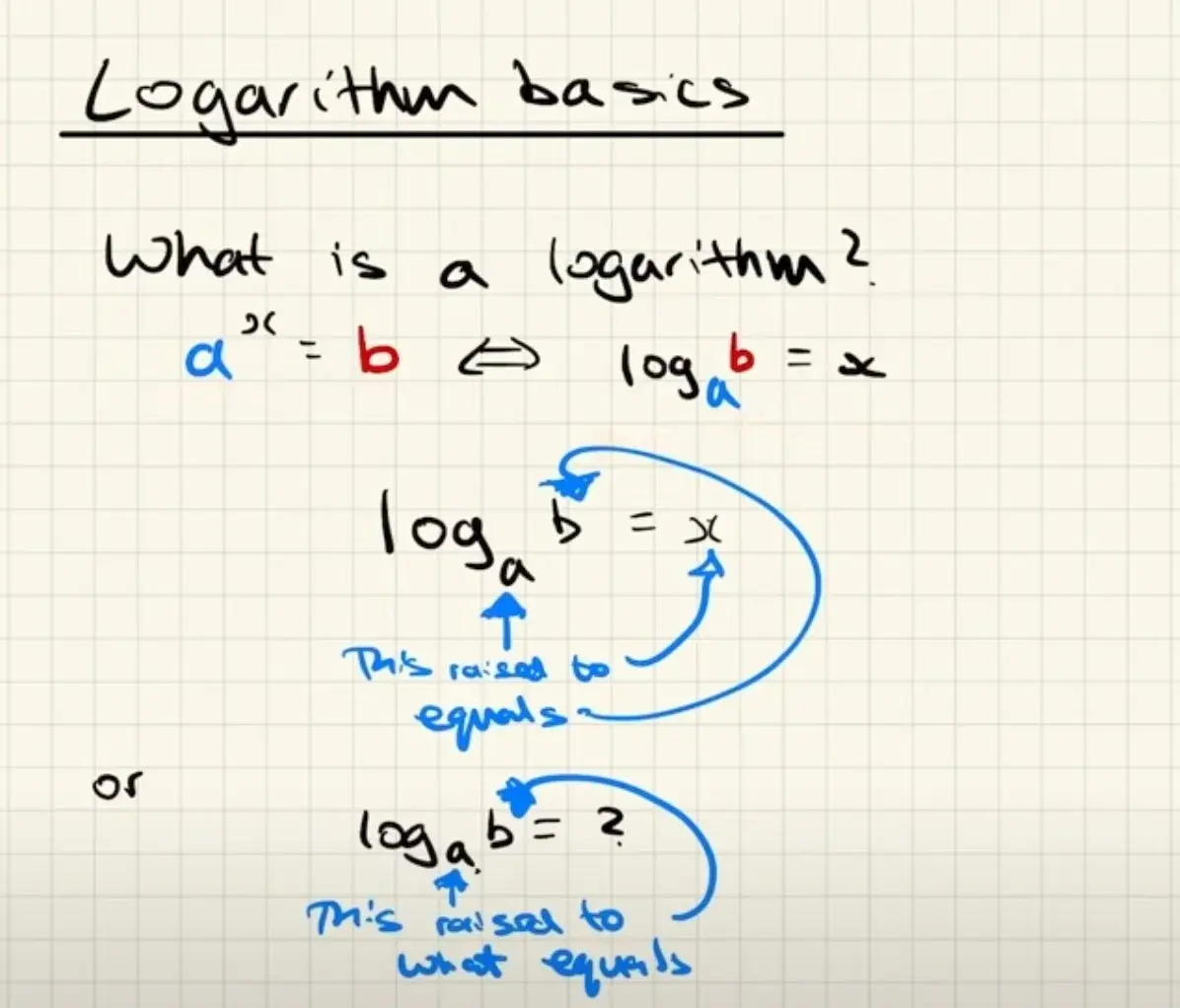 IB Math - Logarithms - AI & AA